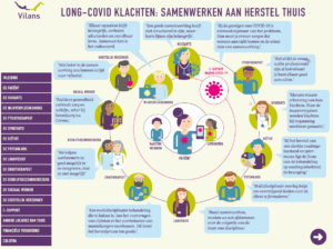 infographic-long-covid